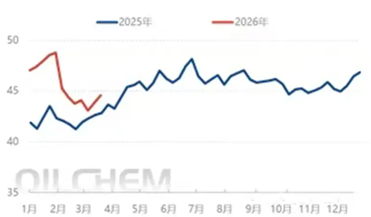2026 Gabay sa Natural Rubber Price Volatility at Tire Cost Savings
